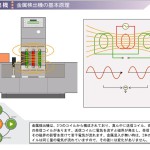 金属検出機の原理